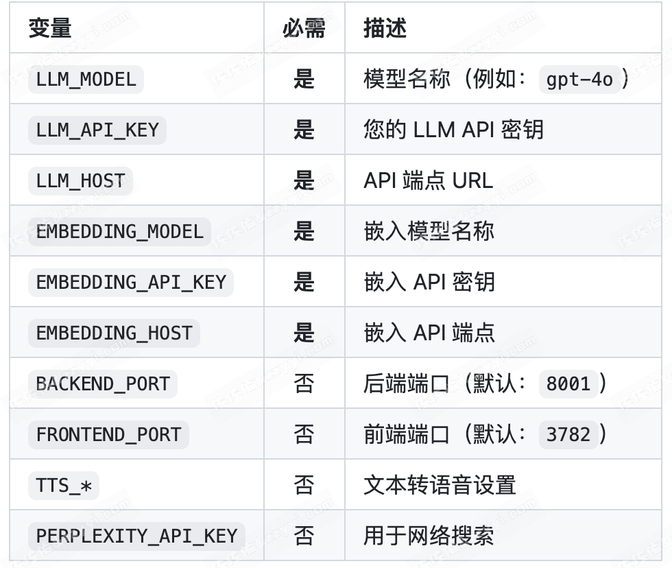 港大开源神作，集问答、可视化、出题于一身的 AI 超级导师！